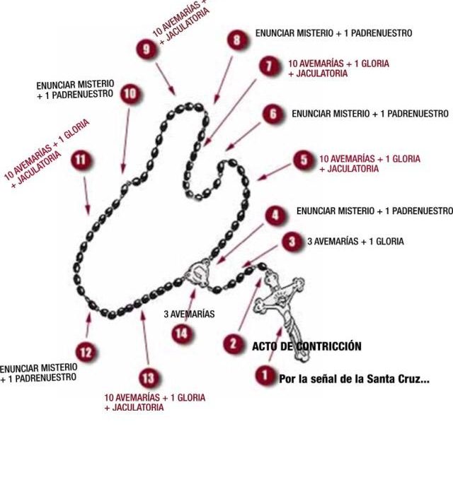 sacramentodelareconciliacion